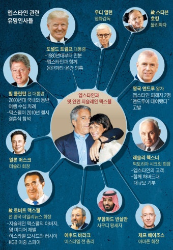 영국 왕실, 미국 대통령 가문, 실리콘밸리 거물… 美·英 상류층 속살 드러낸 엡스타인 性스캔들