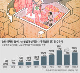 환자 10명당 얼마 물건 팔듯 호객하는 사무장병원