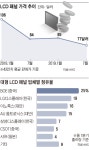 LG 파주·삼성 아산, 디스플레이 라인 줄인다