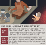 [단독] 경찰 아동학대 CCTV 보려면 시간당 60만원 모자이크 처리 비용 피해가족이 부담해야 논란