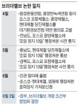 오염물질 논란 제철소 용광로 밸브 개방… 뒤늦게 현실 인정한 환경부 조건부 허용