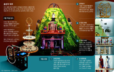[IF] 581년만에 복원된 조선의 최첨단 자동 물시계