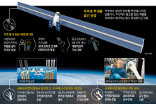 [IF] 우주가 공장으로… Made in Space 시대