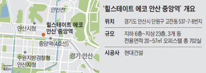앞엔 新안산선, 인근엔 쇼핑타운