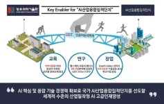광주과학기술원, 내년 3월 AI대학원 개원...50명 이상 대학원생 선발