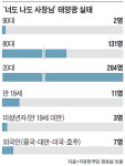 태양광 복마전
