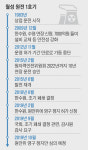 7000억 들여 고쳤는데… 경제성 없다며 영구폐쇄 속도전