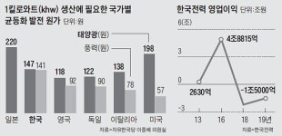 한전 사장 