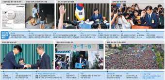 '조국=검찰개혁 장관' 이미지 만들기 올인한 마지막 3일
