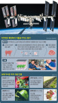 [IF] 우주産 고기·상추 나왔다… 불붙는 우주 식량 경쟁