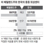 총상 등 중증응급환자 1시간내 이송… 年 7000명 실려가 97% 살아나왔다