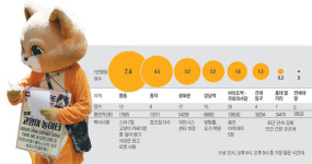 신촌·홍대에 광고 전단이 사라졌다?