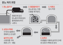 서울에만 정화조 60만개… 물티슈 손으로 찢어 직접 풉니다