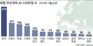 [英 AI혁신] ② 인재가 미래다...교육이 끌고 민간이 미는 AI 산업