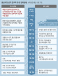 文절친 당선에 결정적 첩보, 文복심이 경찰에 내려보냈다