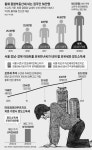 종부세 대상자 60만명 육박, 액수도 58% 급증