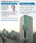 尹총경, 백원우에 우리들병원 특혜 보고했다고 말했다
