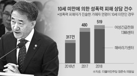 장관님, 어린이집 성폭력은 비정상 맞아요… 빨리 치료해야 돼요