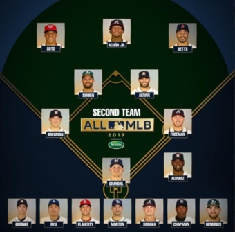 류현진 '올 MLB' 팀 두 번째 팀 선발 투수로 선정