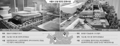 영등포에 제2 세종문화회관, 동대문엔 서울대표 도서관