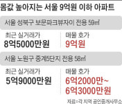 수원 950가구에 7만명 몰렸다… 더 센 풍선효과