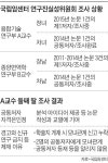 논문 실험 한번도 안한 교수 딸… 癌센터 교열 기여 공동저자 인정