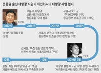 [단독] 허인회의 태양광… ‘무단 방북’ 서경원 돈까지 끌어들였다