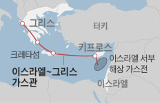 美, 러시아 에너지 견제… 이스라엘~그리스 가스관 2000㎞ 연결