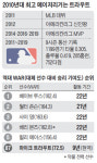 지난 10년도 앞으로 10년도… 지구 최고 타자는 트라우트