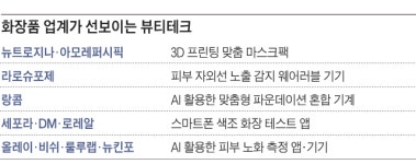 요즘 미녀들, 기술 쓴다