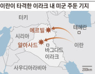 이란, 이라크 美기지 2곳에 미사일 22발