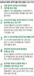 2020 로또분양? 꽃피는 봄엔 강동, 낙엽이 질 땐 강남