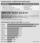 한 지점서 라임 1兆 팔았다, 반포 대신증권에 무슨 일이…