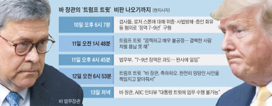 트럼프 들이받은 美법무 당신 트윗때문에 일 못하겠다