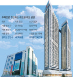 주유소·백화점 자리엔 오피스텔이…