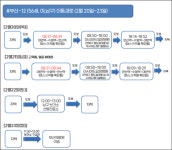 부산 요양병원 확진 사회복지사, 전층 돌아다니며 환자 접촉