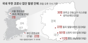정부 