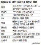 이 풍진 세상… 취업시장도 셧다운