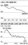 400년 역사 스위스 시계, 태엽 풀리나