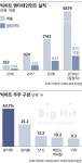 기업 가치 6조원?... BTS 키운 빅히트에 남은 과제는