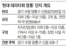 수원에 첫 현대 테라타워