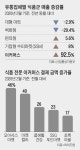 10시에 클릭하신 광어회, 2시에 갖다드립니다