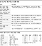 가족 수·출생연도따라 제각각… 마스크 닮은 재난소득