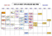 확진자 0 반나절 만에…예천·경주서 2명 추가 발생