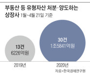 현대제철은 사옥, LG는 주식… 기업들 현금 구하려 자산 줄매각