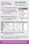 [두근두근 뇌 운동] [1391] 오늘은 뭘 볼까