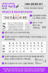 [두근두근 뇌 운동] [1394] 칼럼 풀어 읽기