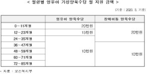 [숫자로 본 세상] 어린이집 언제부터? 만 2세 10명 중 8명은 어린이집 다녀