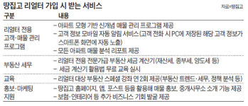 공인중개사도 무기 있어야 생존… 땅집고 리얼터 출범