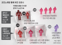 이태원 클럽發 감염, 노래방 통해 홍대로… 구치소로…